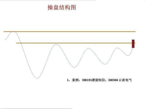 中国股市 为什么说散户炒股不能高抛低吸 看完惊呆了...... 