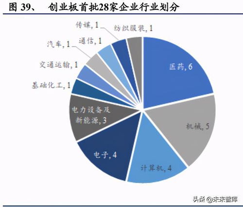 创业板在二级市场流通么