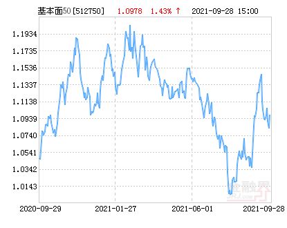 我想定投基金，谁帮我看看嘉实300、华夏50ETF那个更好点？