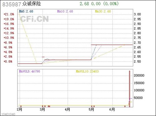 众诚保险车险如何查保单号众诚保险电话是多少 