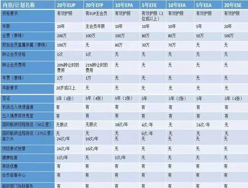 在泰国呆3个月办什么签证(图2)