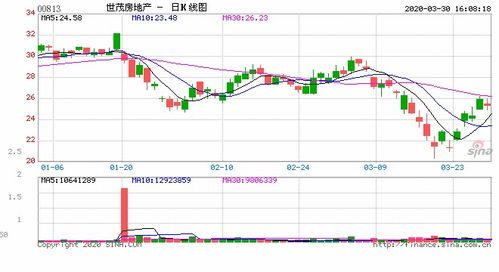 港股首位房地产开发巨头融创中国大幅上涨