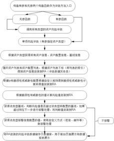 信息安全的风险评估