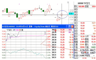 流通股小于2亿的小盘股 流通盘 一般在多少万股