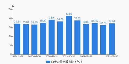 从哪里看基金波动率