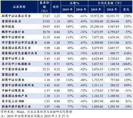 平安证券怎么拆分分级基金