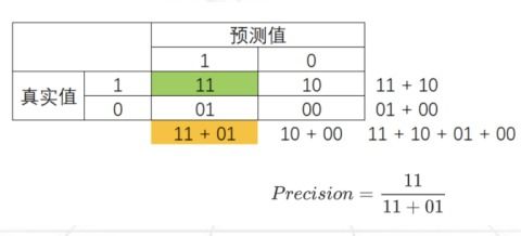 cdalevel1可以自学吗(cda可以直接考level3吗)