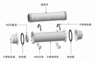 请问净水器是用电的好还是不用电的好呢两种类型的价格是多少