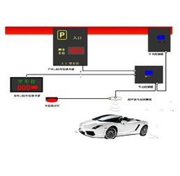 车位引导停车场系统和反向寻车有什么区别 (停车场反向寻车系统有哪些类型)