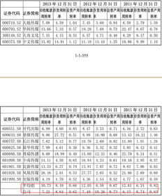 应收账款周转率