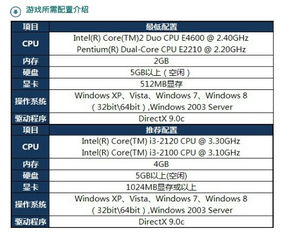 Lol卡在加载界面进不去也出不来怎么强制退出有40分钟了(lol游戏不动了如何强制退游戏)