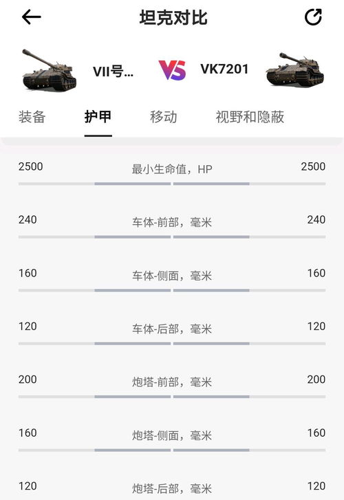 坦克世界 VK7201 K 与VK7201,多个字母而已,名字越长越弱