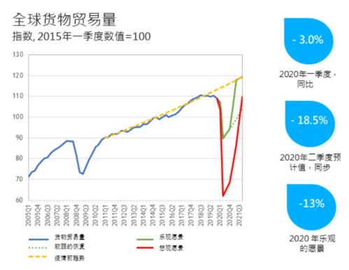 我国加入世界贸易组织后，原先预计在国际市场上有较强竞争优势的花卉、蔬菜的出口受阻