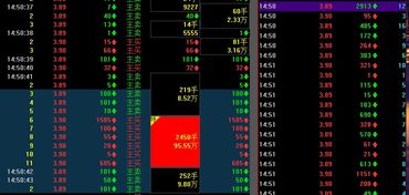 股票的成交明细中成交手数后面红色向上的箭头，蓝色向下的箭头，还有些没有箭头，分别是什么意思？