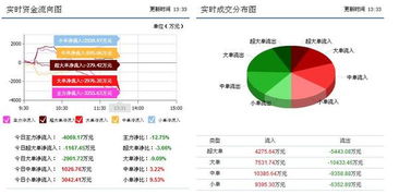 600518康美药业后市怎样