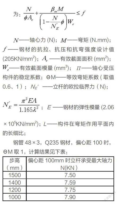 扣件式钢管高大模板支撑系统安全技术方案编制相关问题的探讨 