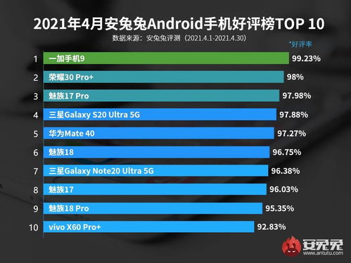 从用户评价 安兔兔好评榜分析 一加9好吗 是否值得买