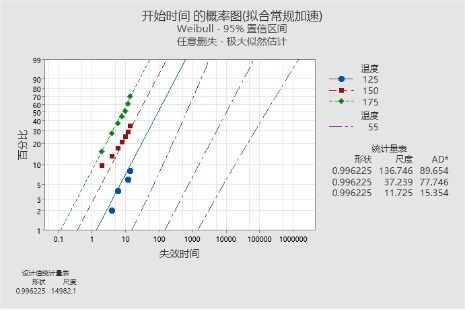 假定股票价格s服从集合布朗运动 ds=μsdt σdz 变量sn服从什么过程