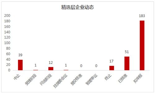 到今天上午，两市总成交额在12.5万亿，超过去年半年7.5万亿65%，券商类该如何演绎