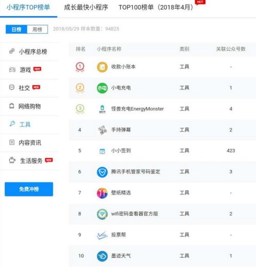 小程序Top10最新榜单新鲜出炉 