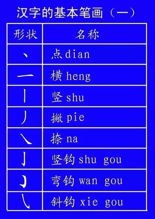 重查啥部首？掌握这几点，汉字学习不再难