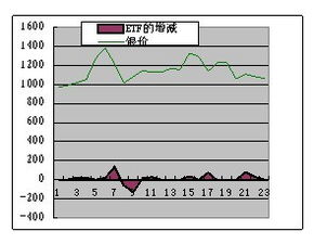 白银etf持仓量变化对白银有什么影响