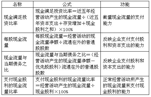 负债比计算公式