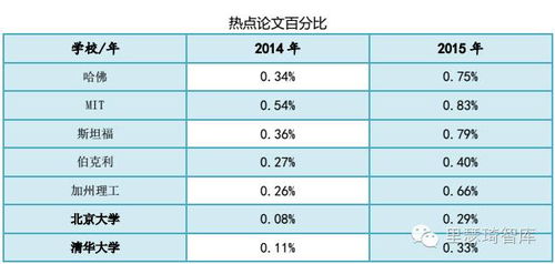 机构参与度 百分比什么意思