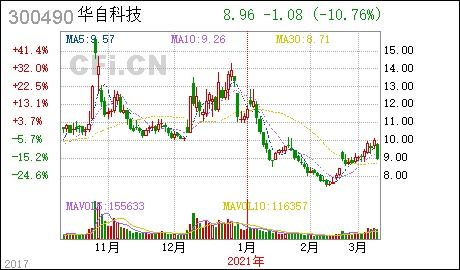 上市公司向不特定对象公开募集股份简称什么