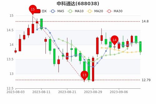 2023年9月16日三甲苯S-100#溶剂油商品报价动态