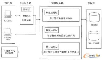 物流运输方案流程范文（物流服务的决策流程？）