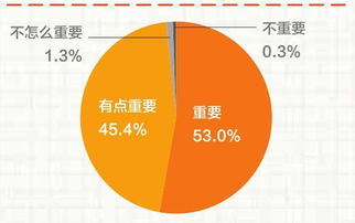 精准分析 为什么你的店留不住那些 不告而别 的常客 