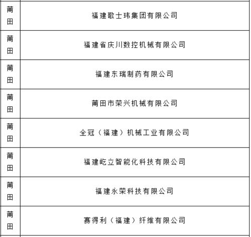 哪位亲们知道台州这边有哪些中小企业呀，最好是列一份清单，感激不尽。。