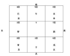 解读时家奇门遁甲入手篇 五 掌决推算图 