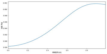 量化分析是什么意思