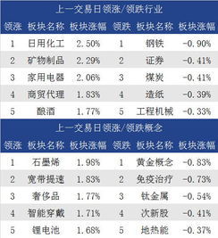 创业板指数算在深证成指里吗