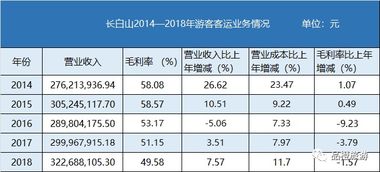 长白山股票什么时候能买