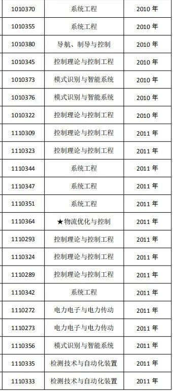 博士读了18年还没毕业 学校终于发布退学处理公示