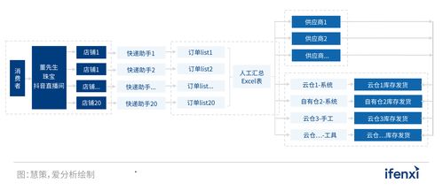 2022爱分析时尚品牌数字化实践报告