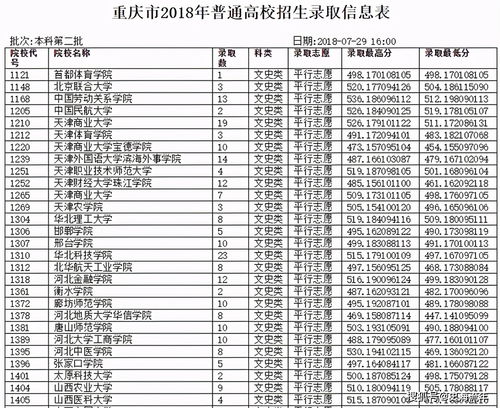 2021年一本录取线(图2)