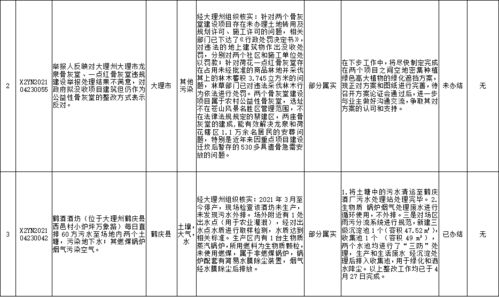 群众举报投诉生态环境问题办理情况公开 5月3日 共12件,涉及7个县 市