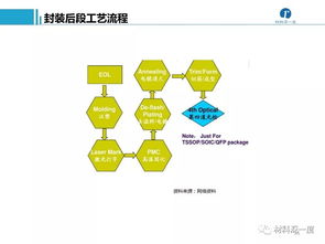 半导体加工和封装测试环节的工艺流程 相关设备及其供应商详细概述 
