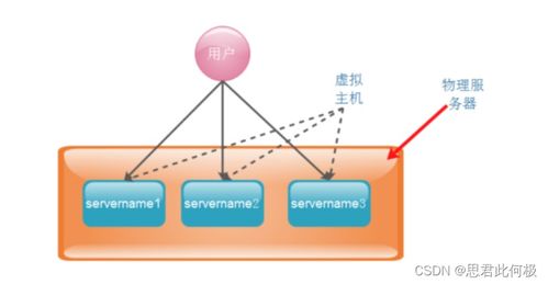 万网虚拟主机nginx配置服务器workerman怎么配置