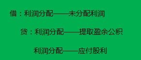 本年利润年末怎么结转分录，本年利润年末在借方怎么结转