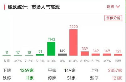 8月29日山煤国际和美锦能源等煤炭龙头股排名前十，涨幅超过1%