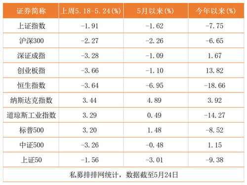 林园是基金经理为什么还可以持有股票呢？