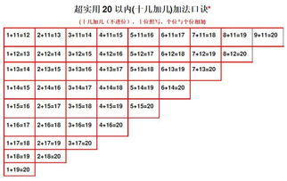 加法口诀表图片81 搜狗图片搜索