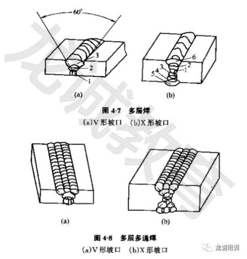 月薪10000焊工口中基础平焊 你知道多少