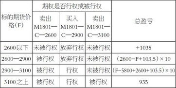 涨跌期权蝶式套利什么意思