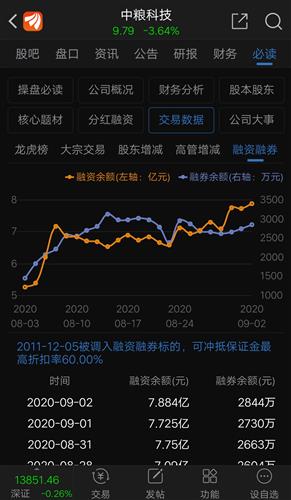 寻找300??8，总股本5亿，流通盘3亿的股票